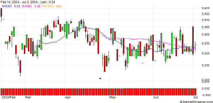 Chart UBS/CALL/JUNIPER NETWORKS/37/0.1/19.12.25