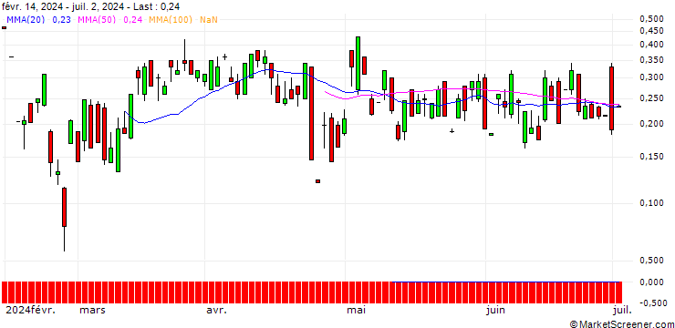Chart UBS/CALL/JUNIPER NETWORKS/41/0.1/19.12.25