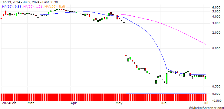 Chart MORGAN STANLEY PLC/CALL/TRIPADVISOR/25/1/20.09.24