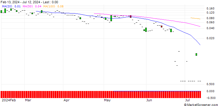 Chart SG/CALL/CARLSBERG B/1200/0.1/20.09.24
