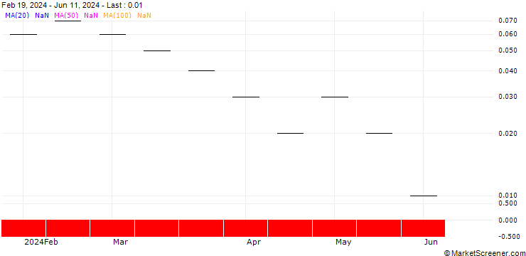 Chart UBS/CALL/LEONTEQ/30.004/0.025/20.09.24