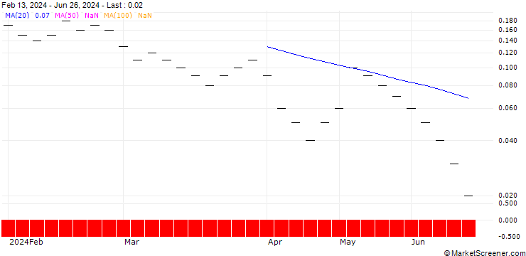 Chart JB/CALL/LEONTEQ/30/0.0667/20.09.24