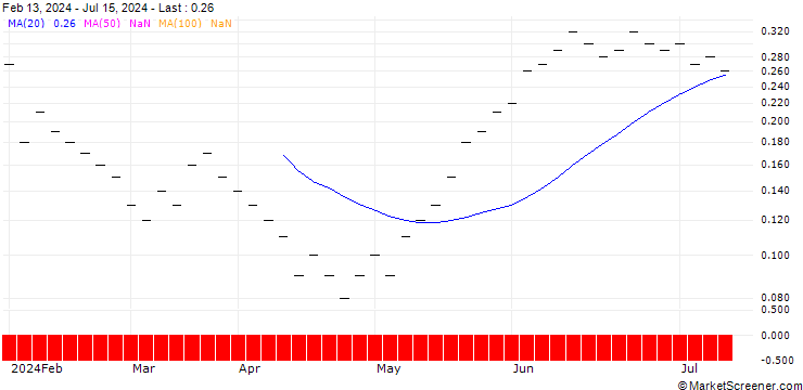 Chart JB/CALL/ALSO HLDG/280/0.0143/20.12.24