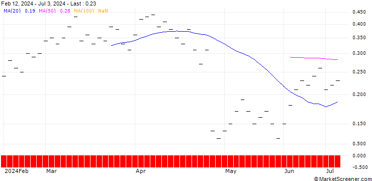 Chart JB/CALL/META PLATFORMS A/600/0.01/20.12.24