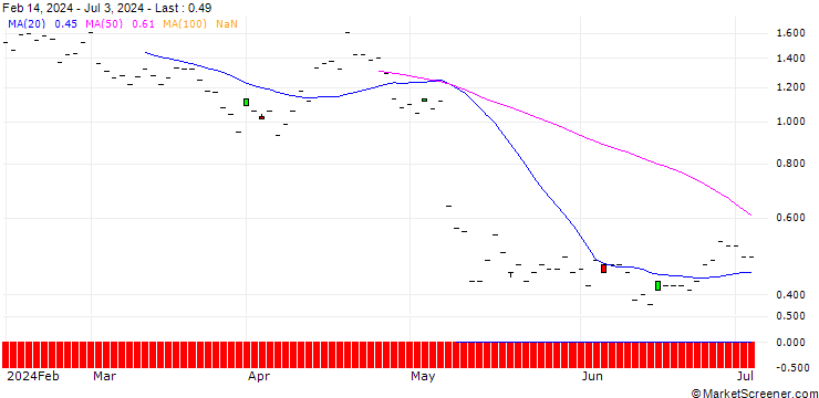Chart JP MORGAN/PUT/TEVA PHARMACEUTICAL INDUSTRIES/13/1/17.01.25