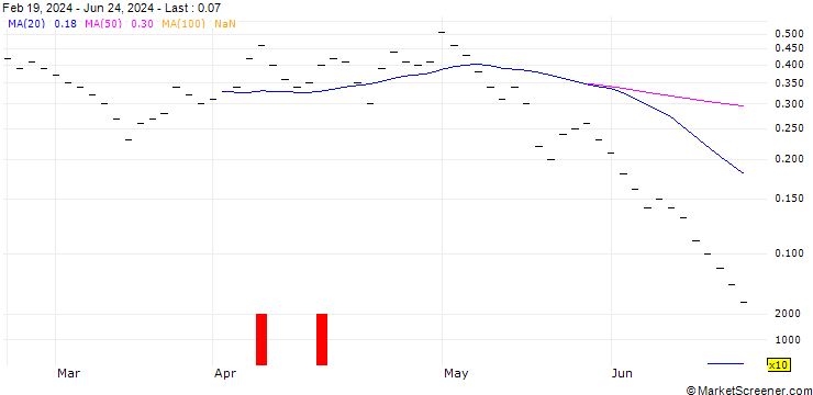 Chart JB/PUT/ROCHE GS/230/0.025/20.09.24
