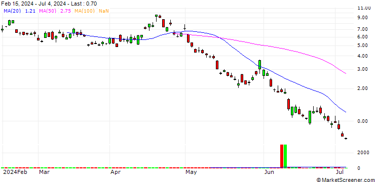 Chart SG/PUT/NASDAQ 100/17600/0.01/20.09.24