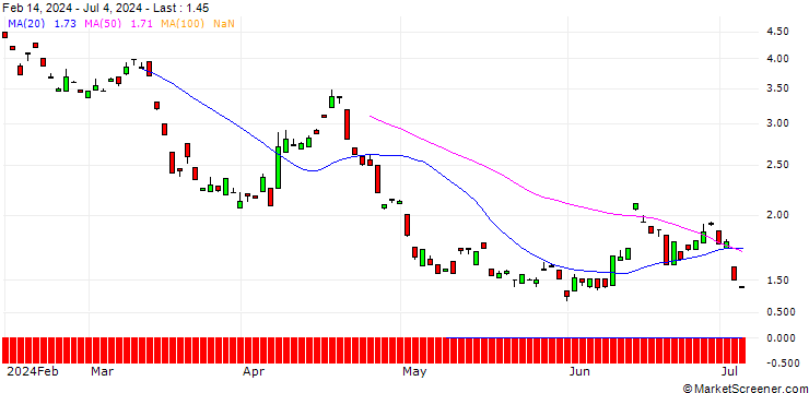 Chart BANK VONTOBEL/PUT/RHEINMETALL/360/0.1/20.06.25