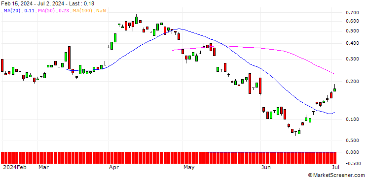 Chart BANK VONTOBEL/CALL/ENI/16.5/1/19.12.24