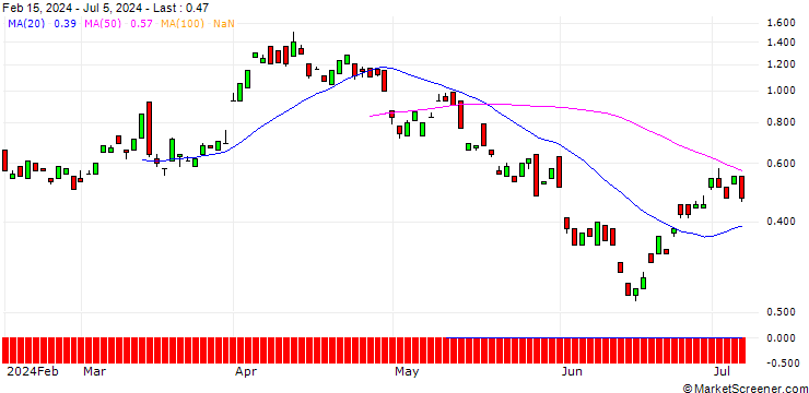 Chart BANK VONTOBEL/CALL/ENI/15/1/19.12.24
