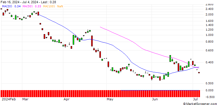 Chart BANK VONTOBEL/PUT/RHEINMETALL/360/0.1/20.09.24
