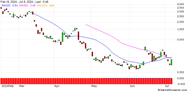 Chart BANK VONTOBEL/PUT/RHEINMETALL/385/0.1/20.09.24