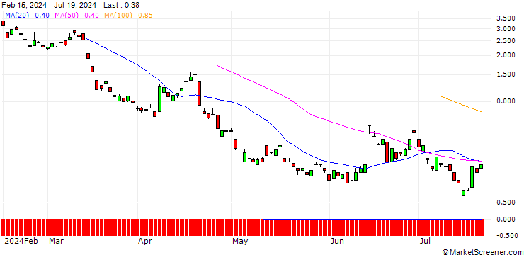 Chart BANK VONTOBEL/PUT/RHEINMETALL/380/0.1/20.09.24