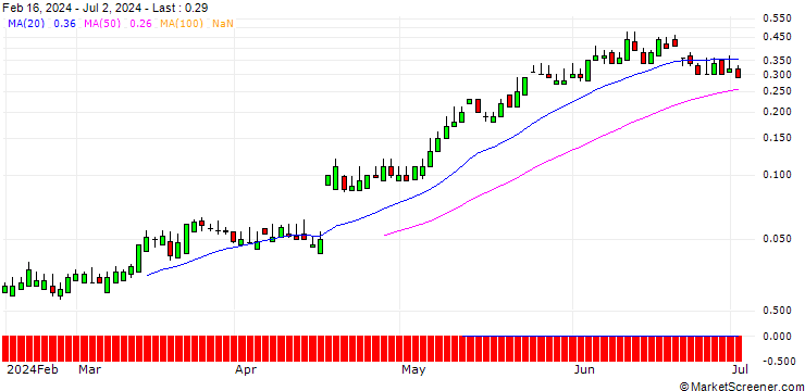 Chart SG/CALL/ABB LTD/48/0.1/20.09.24
