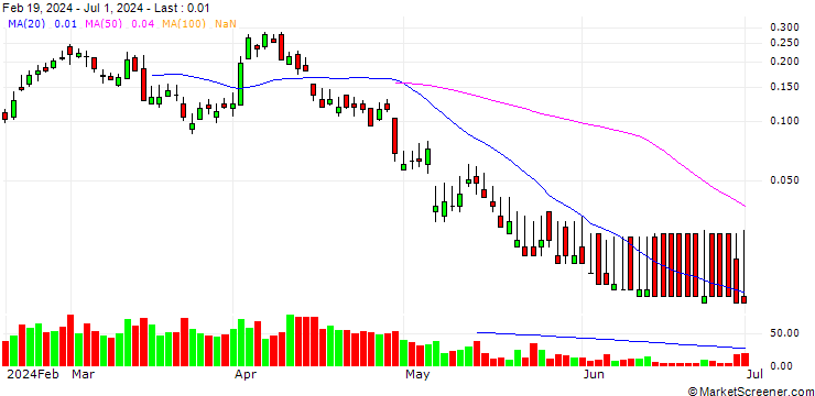 Chart BANK VONTOBEL/CALL/BMW/115/0.05/20.09.24