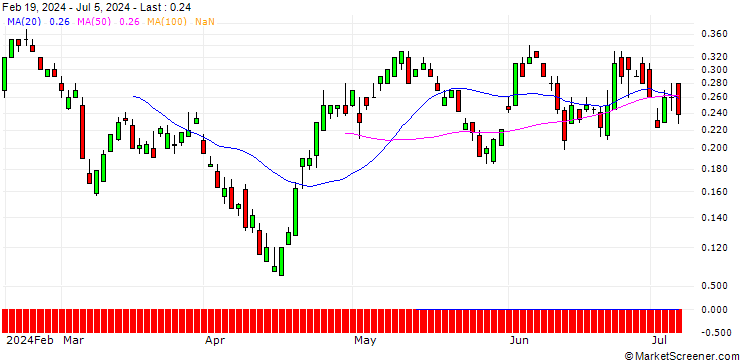 Chart UBS/CALL/COCA-COLA/62/0.1/20.09.24