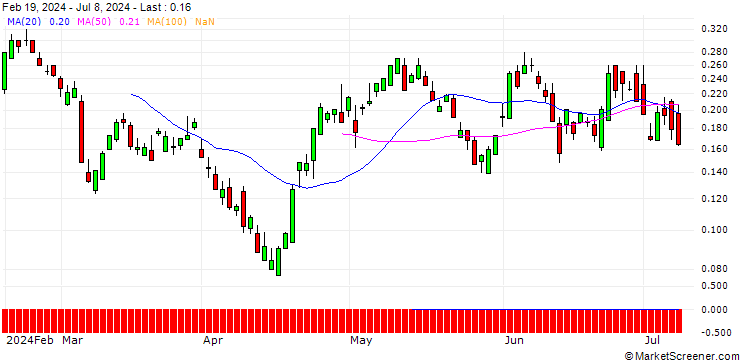 Chart UBS/CALL/COCA-COLA/63/0.1/20.09.24