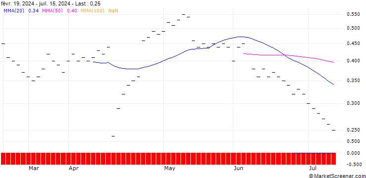 Chart ZKB/PUT/TEMENOS GROUP/60/0.05/06.01.25