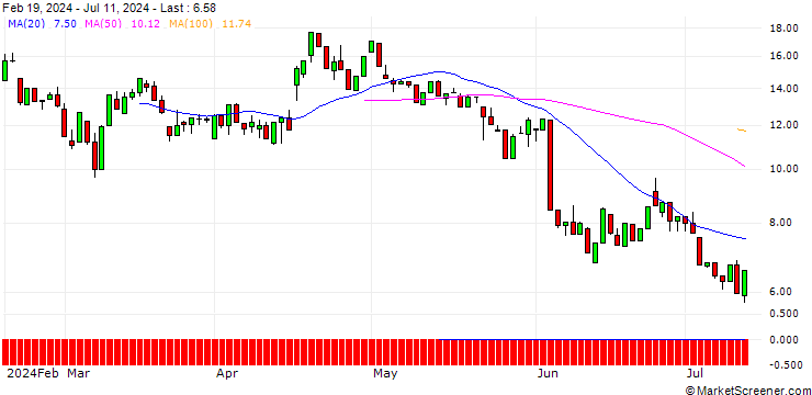 Chart HSBC/PUT/ASML HOLDING/950/0.1/20.12.24