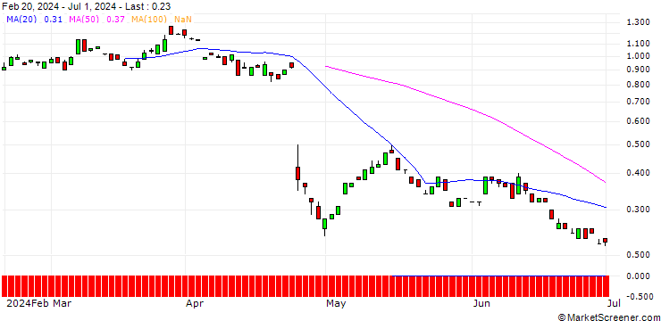 Chart BANK VONTOBEL/CALL/ADYEN/2100/0.01/20.06.25