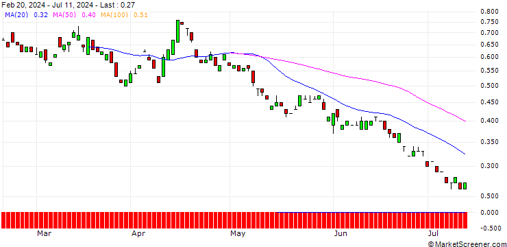 Chart BANK VONTOBEL/PUT/DEUTSCHE TELEKOM/18/1/20.06.25