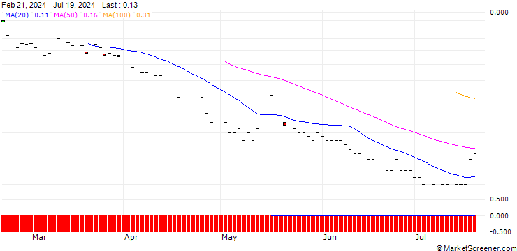 Chart BNP/CALL/TELADOC HEALTH/30/1/17.01.25