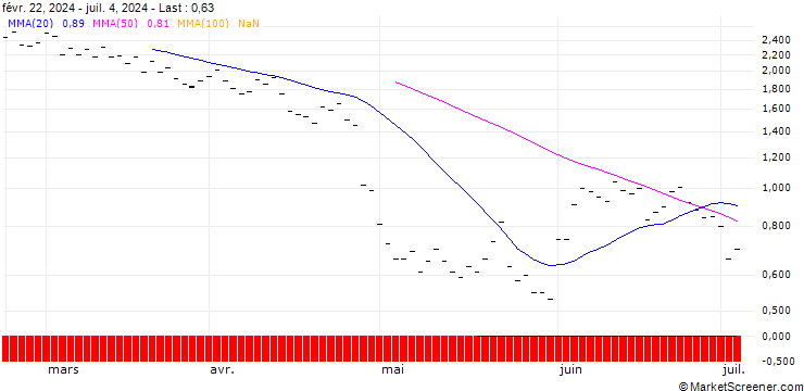 Chart JP MORGAN/CALL/VERISIGN/190/0.1/20.09.24