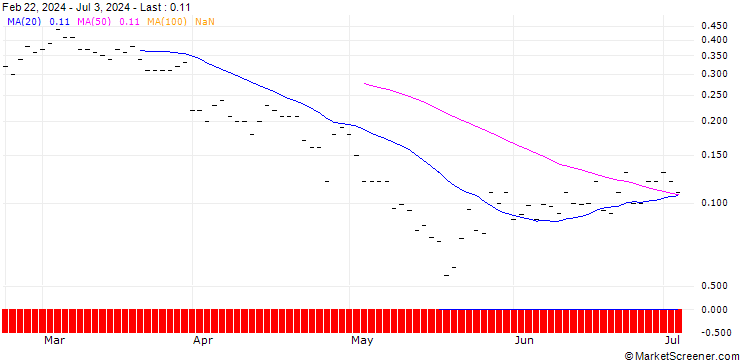 Chart JP MORGAN/PUT/TRIP.COM GROUP ADRS/43/0.1/20.09.24