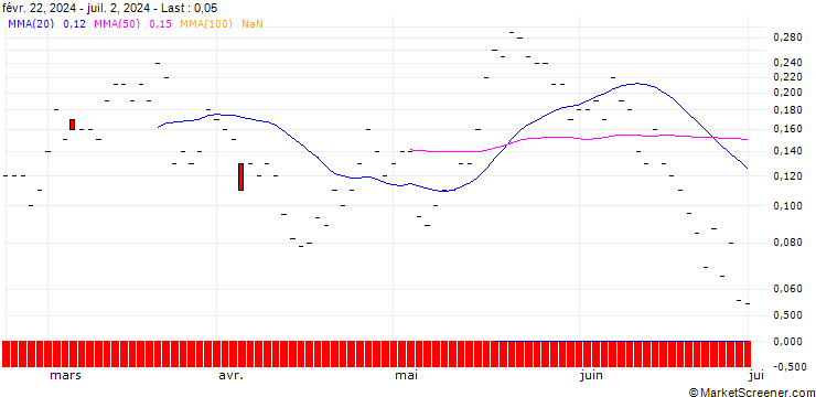 Chart JP MORGAN/CALL/ZTO EXPRADR/24/0.1/20.09.24