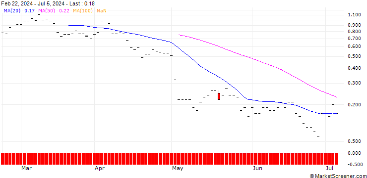 Chart JP MORGAN/CALL/FORTINET/68/0.1/20.09.24