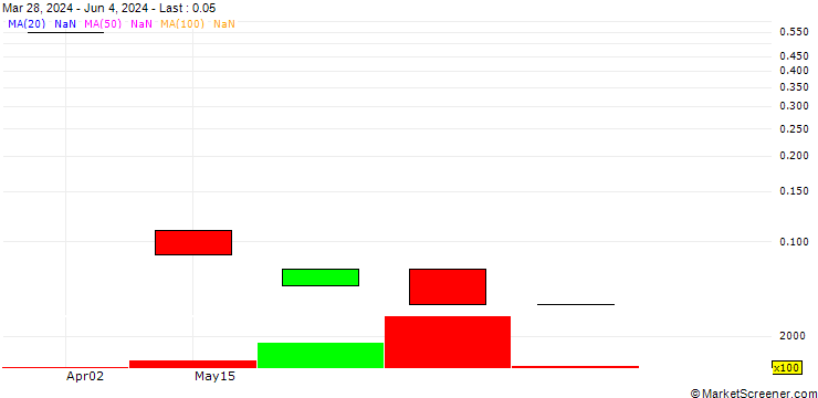 Chart SHB/CALL/GETINGE B/255/0.1/19.07.24