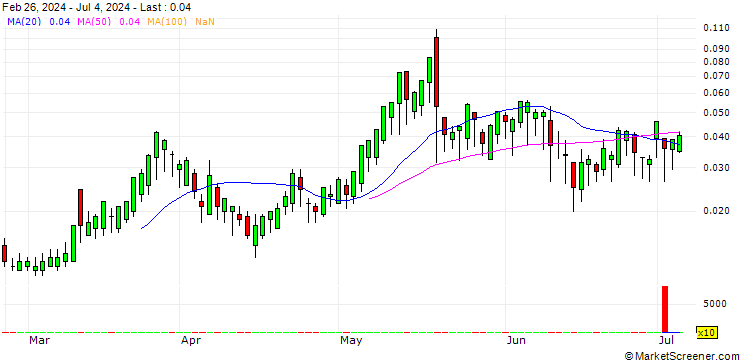 Chart BANK VONTOBEL/CALL/ASSICURAZIONI GENERALI/25/0.1/19.09.24