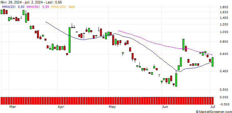 Chart BANK VONTOBEL/PUT/LEONARDO/19.5/1/19.09.24