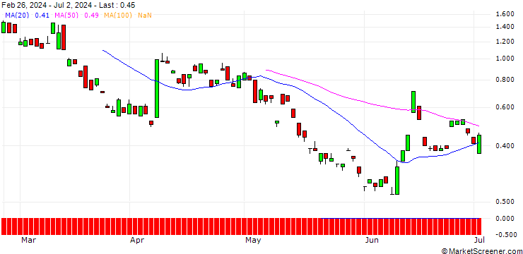 Chart BANK VONTOBEL/PUT/LEONARDO/19/1/19.09.24