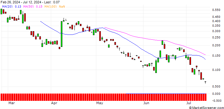 Chart BANK VONTOBEL/PUT/LEONARDO/16/1/19.09.24
