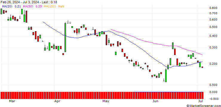Chart BANK VONTOBEL/PUT/LEONARDO/17/1/19.09.24
