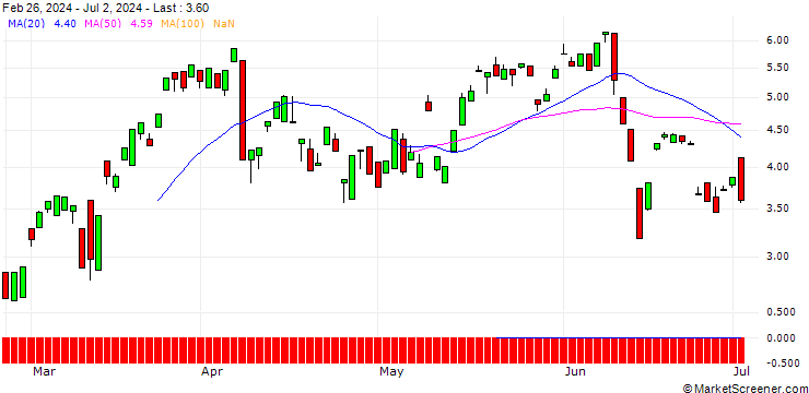 Chart BANK VONTOBEL/CALL/LEONARDO/18.5/1/19.09.24