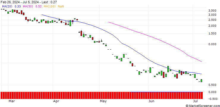 Chart PUT/ABB LTD/42/1/20.09.24