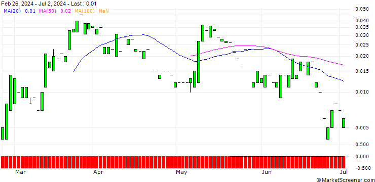 Chart CALL/HEIDELBERG MATERIALS/150/0.1/20.09.24