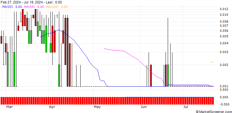Chart SG/CALL/ZURICH INSURANCE/560/0.01/20.09.24