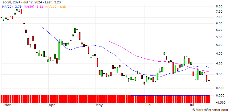 Chart BANK VONTOBEL/PUT/RHEINMETALL/440/0.1/20.06.25