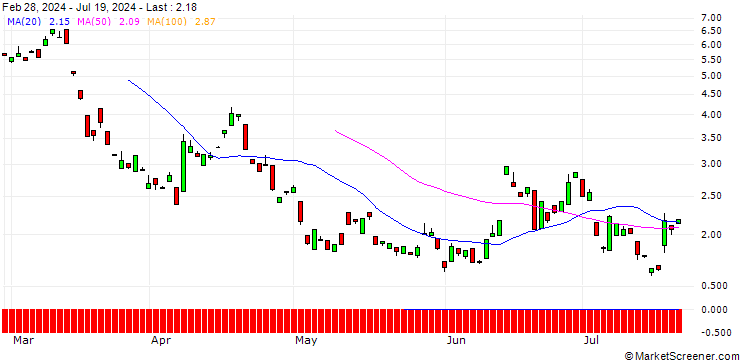 Chart BANK VONTOBEL/PUT/RHEINMETALL/440/0.1/20.12.24