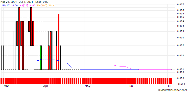 Chart SG/CALL/ZURICH INSURANCE/580/0.01/20.09.24
