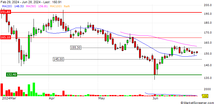 Chart GPT Healthcare Limited