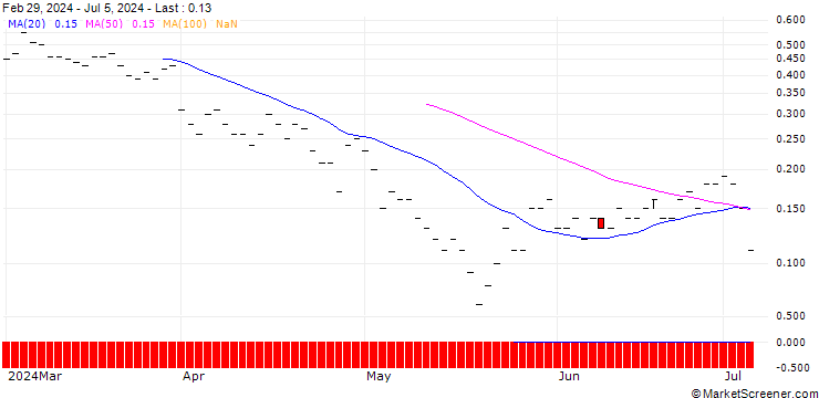 Chart JP MORGAN/PUT/TRIP.COM GROUP ADRS/45/0.1/20.09.24