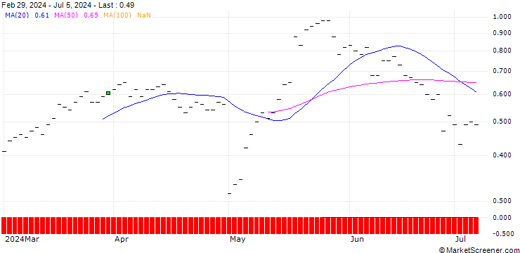 Chart JP MORGAN/CALL/JOHNSON CONTROLS INTERNATIONAL/68/0.1/18.10.24