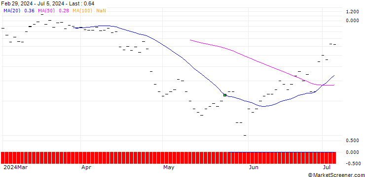 Chart JP MORGAN/CALL/CHECK POINT SOFTWARE TECH/175/0.1/18.10.24