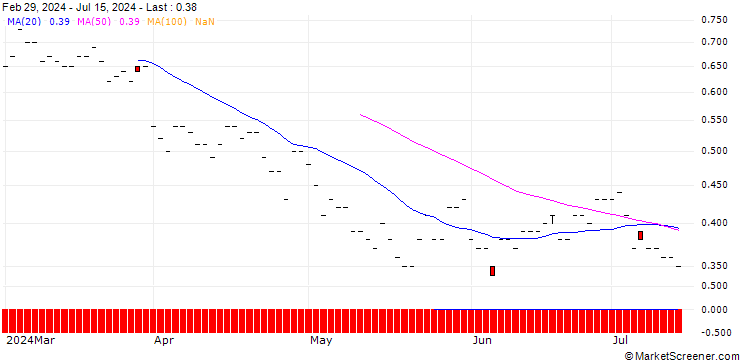 Chart JP MORGAN/PUT/TRIP.COM GROUP ADRS/44/0.1/20.06.25