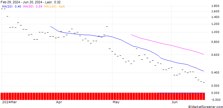Chart JP MORGAN/CALL/SOFI TECHNOLOGIES/11/1/15.11.24