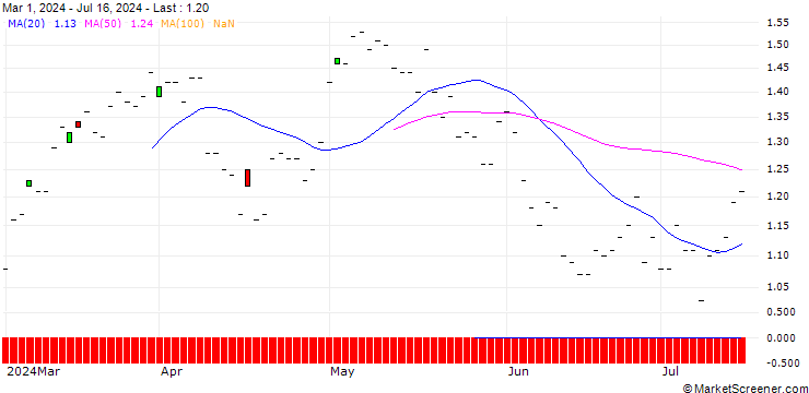 Chart JP MORGAN/CALL/AMERICAN INTERNATIONAL GROUP/75/0.1/16.01.26